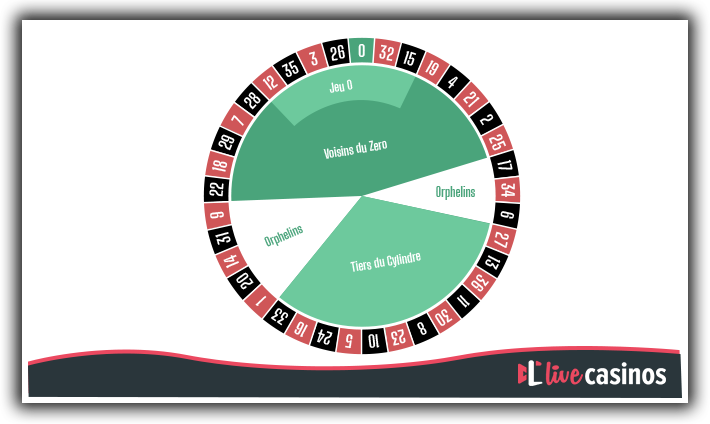 sectors of a roulette wheel