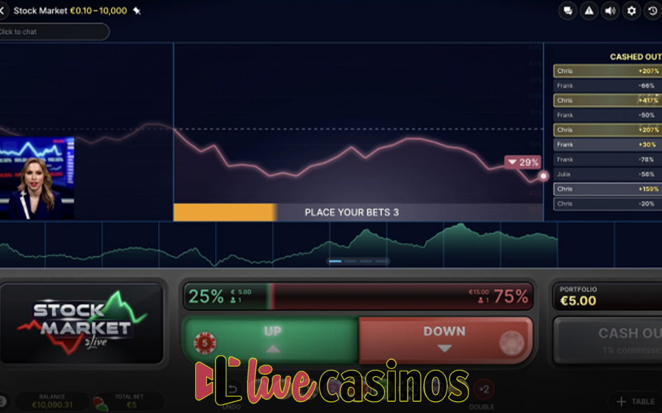 Stock Market Live Casino Game