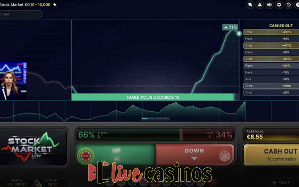 Stock Market Live Casino Game