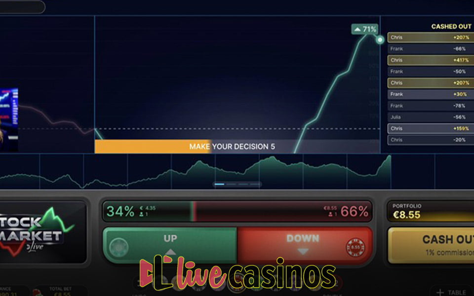 Stock Market Live Casino Game