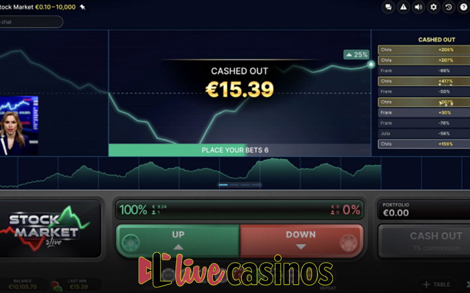 Stock Market Live Casino Game