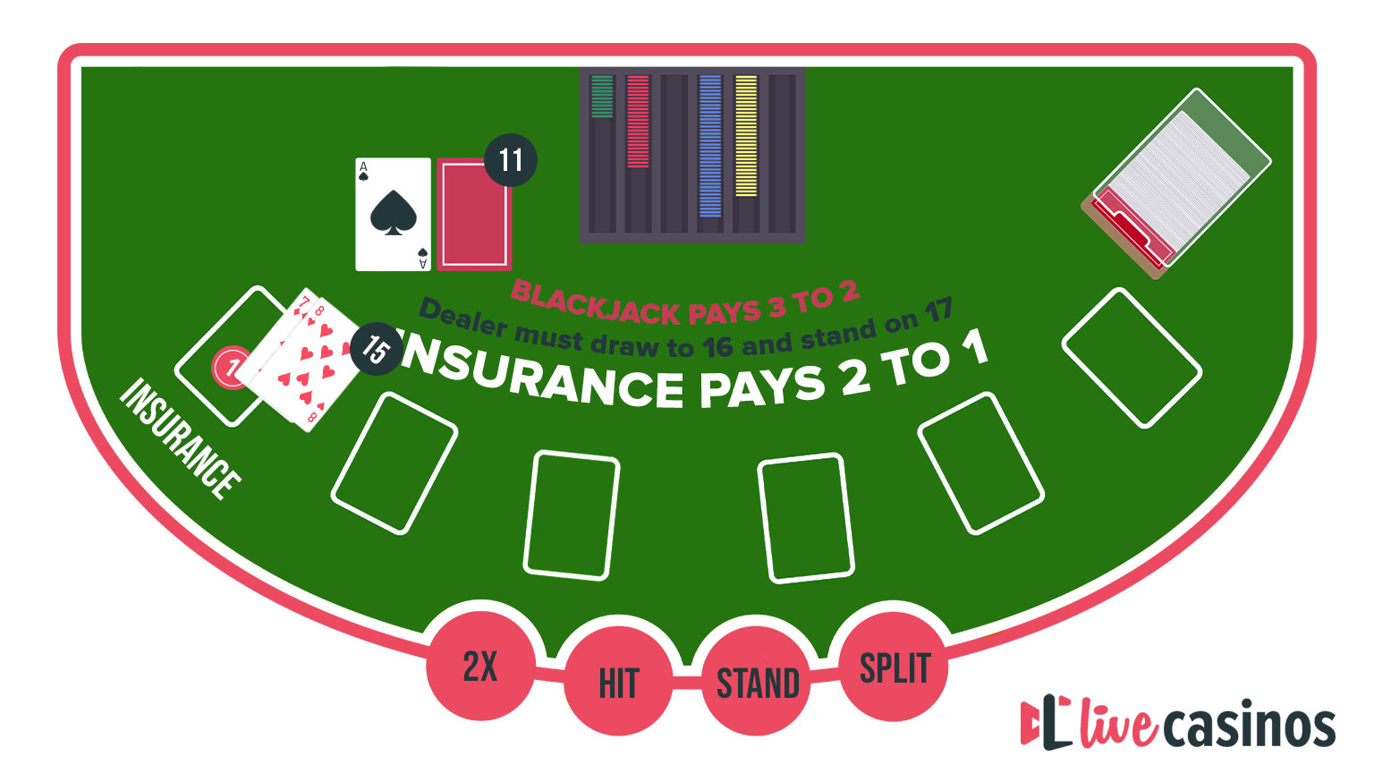 blackjack insurance illustration