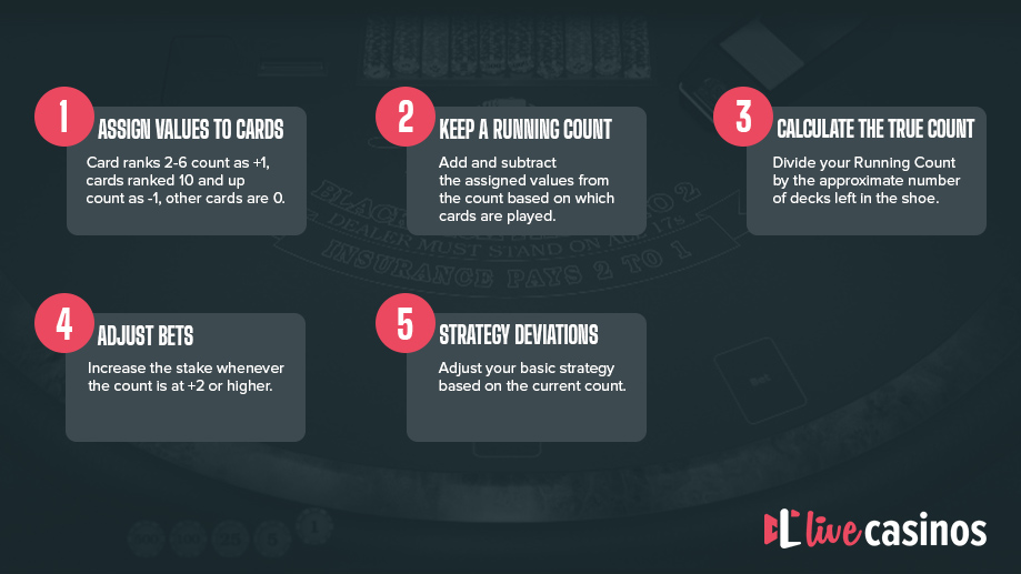 card counting instructions